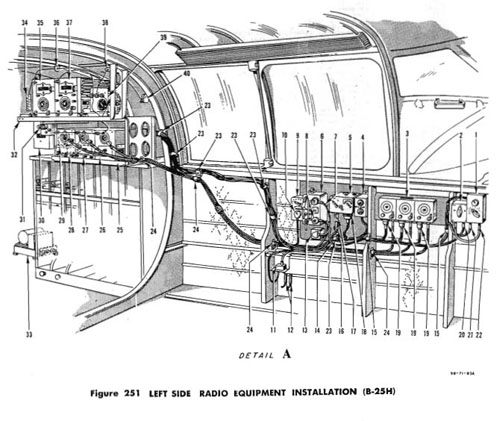 B-25 command set installation