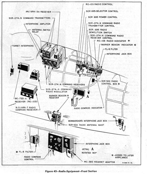 B-25 command set installation