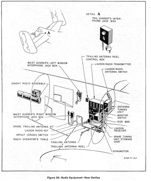 B-25 liaison set installation